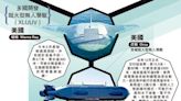 ﻿多國開發超大型無人潛艇（XLUUV）