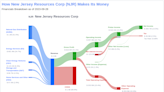 New Jersey Resources Corp's Dividend Analysis