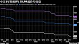 中国7月LPR报价利率持稳 银行进一步让利实体经济空间有限