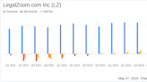 LegalZoom.com Inc (LZ) Q1 2024 Earnings: Aligns with EPS Projections, Revenue Slightly Misses ...