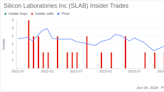 Insider Selling: President & CEO Robert Johnson Sells Shares of Silicon Laboratories Inc (SLAB)