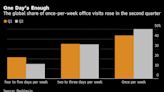 Más trabajadores van a la oficina solo una vez por semana