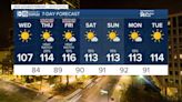 MOST ACCURATE FORECAST: Short break from the 110+ days in Phoenix, before temperatures soar again