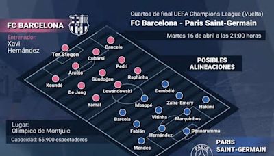 Previa del FC Barcelona - Paris Saint-Germain