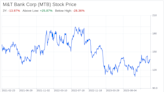 Decoding M&T Bank Corp (MTB): A Strategic SWOT Insight