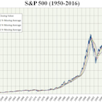 S&P 500