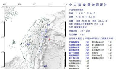 快訊/地牛翻身！05：36花蓮規模4.9地震 14縣市有感