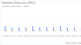 Domino's Pizza Inc (DPZ) Reports Fiscal 2023 Earnings with Strong Operational Growth