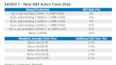 Kazakhstan’s Surprise Tax Increase Shakes Up Global Uranium Market