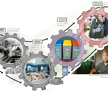 打開垃圾：黃耀錦：減廢行先 回收其次 - 20240707 - 副刊