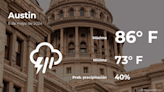 Austin: pronóstico del tiempo para este lunes 6 de mayo - La Opinión