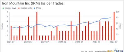 Insider Sale: EVP, CHRO Edward Baker-Greene Sells 6,200 Shares of Iron Mountain Inc (IRM)