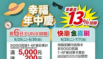 新竹SOGO幸福年中慶正式開跑 首六日Fun大回饋力度! | 蕃新聞