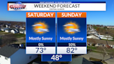 WEATHER NOW: Wonderful weather for Graduation Saturday and Mother’s Day Sunday