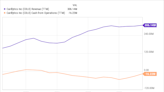 Why Cardlytics Stock Skyrocketed Today