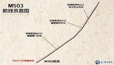 M503銜接航線爭議 中國官媒批台灣亂叫屈