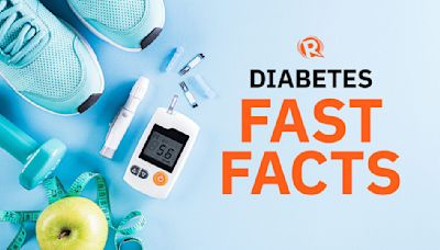 Things to know about diabetes