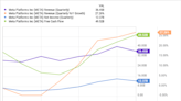 2 Unstoppable "Magnificent Seven" Stocks to Buy and Hold Forever