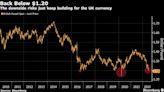 UK Political Turmoil Keeps Pound Under Downside Pressure