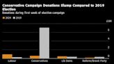 Labour Donations Almost Double the Tories in First Pre-Vote Data