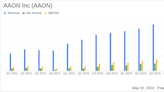 AAON Inc (AAON) Q1 2024 Earnings: Navigating Challenges with Strategic Growth Initiatives