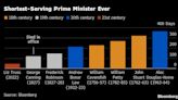 Johnson to Sunak via Truss: Britain’s Chaotic Year in Numbers