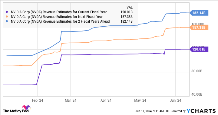 Better Artificial Intelligence (AI) Stock: Nvidia vs. Super Micro Computer