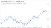 Decoding Microsoft Corp (MSFT): A Strategic SWOT Insight