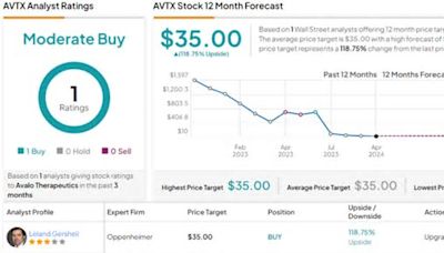 Oppenheimer Predicts Over 100% Rally for These 2 Healthcare Stocks