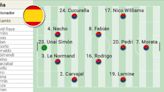 Alineación posible de España ante Italia en el partido de la Eurocopa 2024