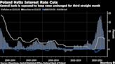 Poland Set to Keep Rates on Hold Despite Softer CPI