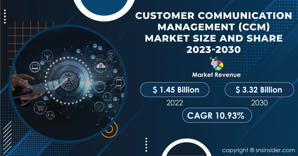 Customer Communication Management (CCM) Market to Surpass USD 3.32 billion by 2030. Due to growing adoption of cloud-based solutions