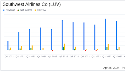 Southwest Airlines Co (LUV) Reports Q1 2024 Earnings: Misses Analyst Forecasts Amidst ...