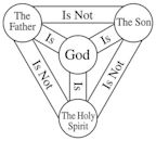 Trinitarian formula