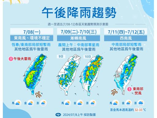 全台如烤三溫暖！午後雨勢日漸明顯 高溫仍上看36度變化小