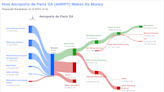 Aeroports de Paris SA's Dividend Analysis