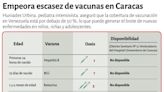 En centros de salud de Caracas escasean la mayoría de las vacunas del esquema infantil