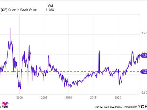 Should You Buy Warren Buffett's High-Flying Mystery Stock?