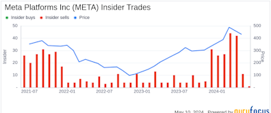 Insider Sale: Jennifer Newstead Sells Shares of Meta Platforms Inc (META)