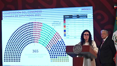 Congreso de CDMX se mantiene guinda: Morena logra mayoría calificada