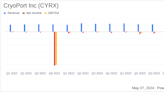 CryoPort Inc (CYRX) Q1 2024 Earnings: Revenue Declines Amid Challenges, Yet Maintains Full-Year ...