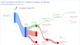 Compass Group PLC's Dividend Analysis