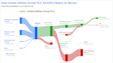 United Utilities Group PLC's Dividend Analysis