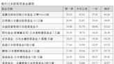 日本邁入通膨、公司治理改革、股價折價 型塑日股三大優勢