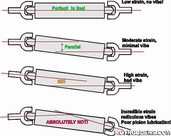 Shims for Pinion Angles | GMT400 - The Ultimate 88-98 GM Truck Forum