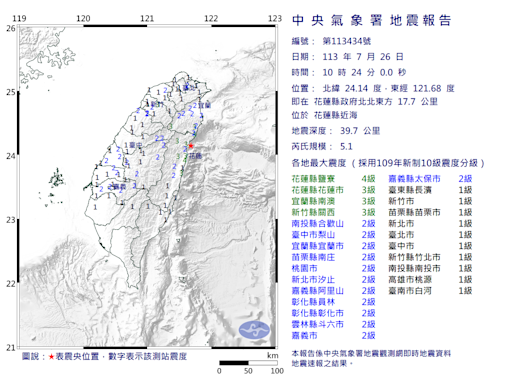 地震！10:24花蓮近海規模5.1 台北明顯搖晃 氣象署：0403餘震