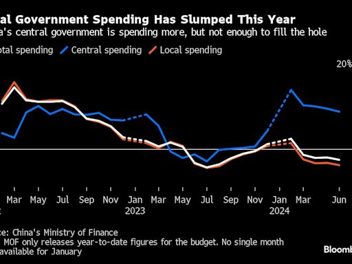 Goldman Sees China Saving Fiscal Firepower in Wait for Trump