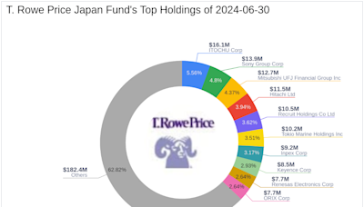 Strategic Moves in the Japanese Market: T. Rowe Price Japan Fund's Emphasis on Sony Group Corp