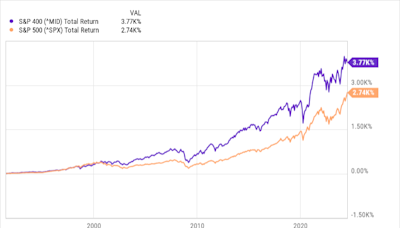 Missed Out on the Bull Market Recovery? 3 ETFs to Help You Build Wealth for Decades.