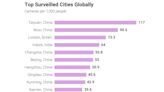 Eye of the beholder: Will security and human-rights concerns get Chinese camera makers Hikvision and Dahua banned in the UK?